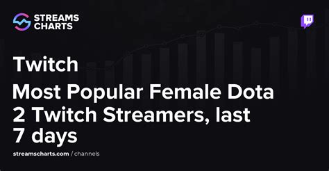 Most Watched Female Twitch Streamers, last 7 days